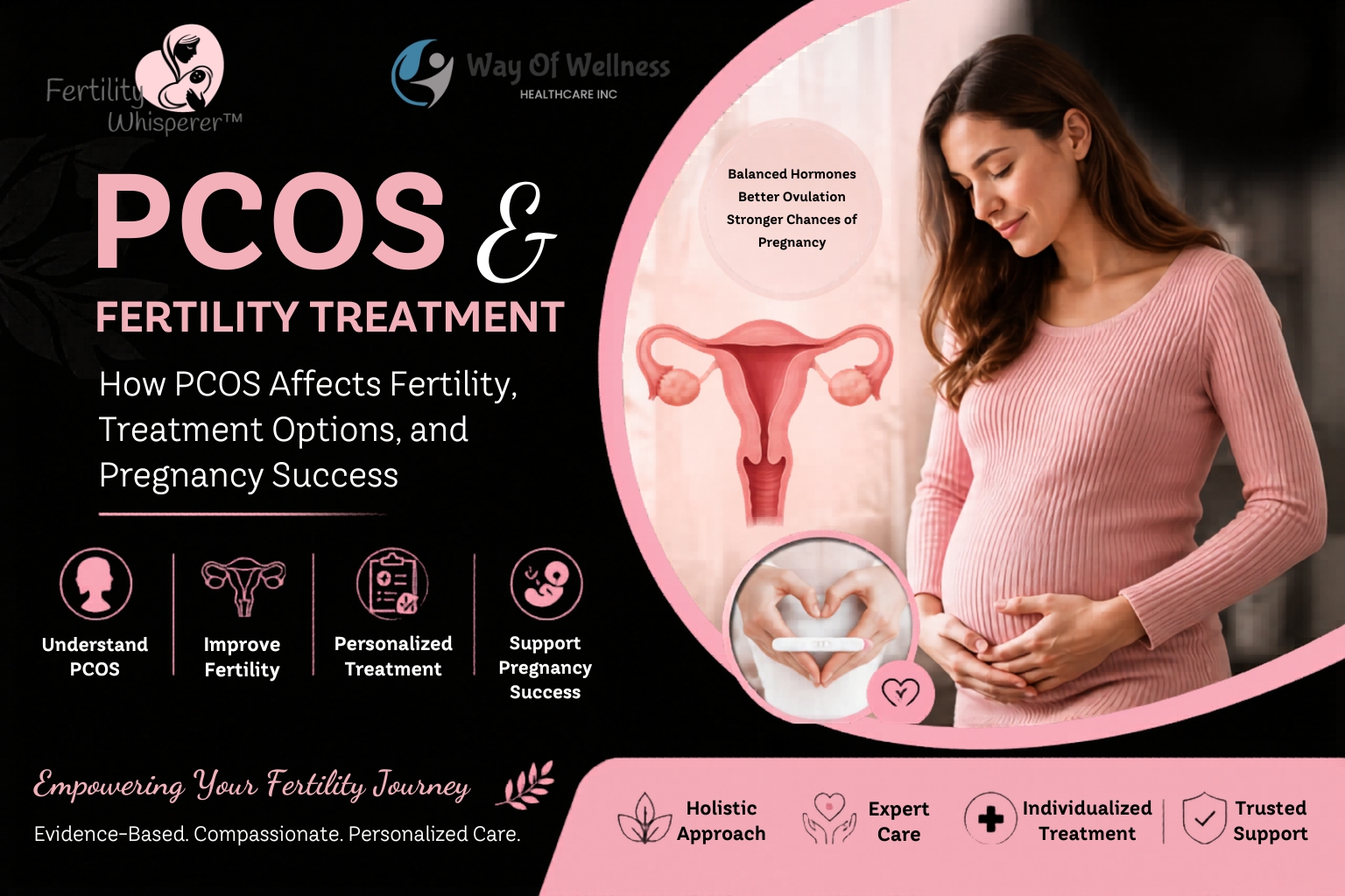 PCOS and Fertility Treatment: How PCOS Affects Fertility, Treatment Options, and Pregnancy Success