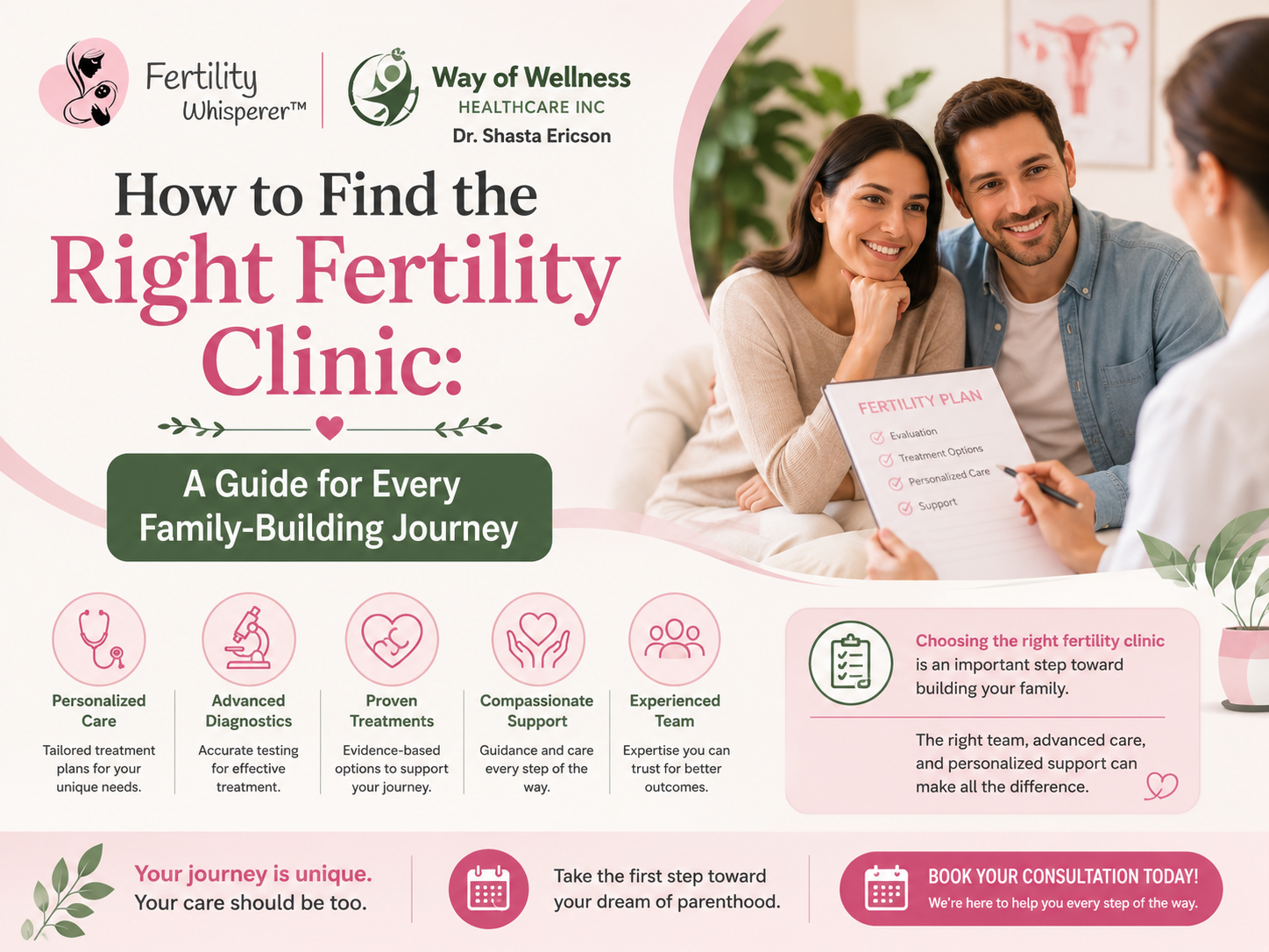 Fertility Clinic
