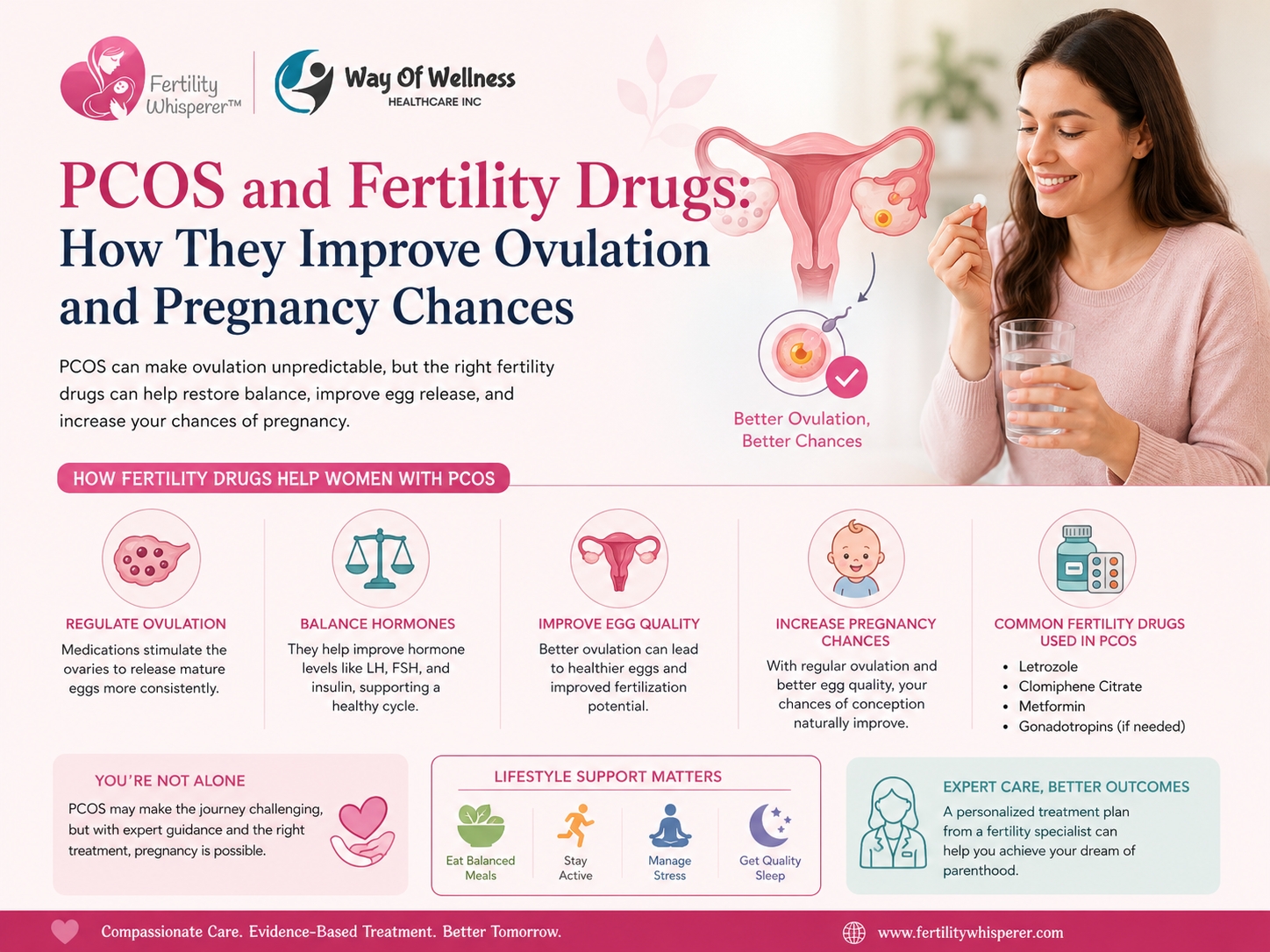 PCOS and Fertility Drugs